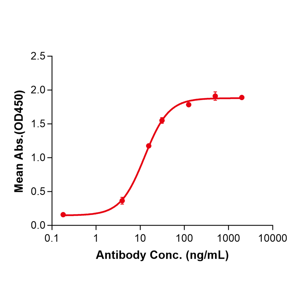 (Miromavimab)Biosimilar Reference Antibody-GS40439