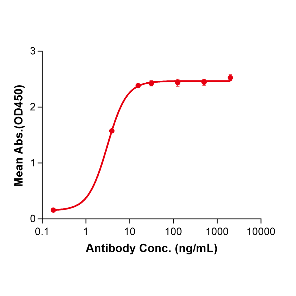 (Obiltoxaximab)Biosimilar Reference Antibody-GS40484