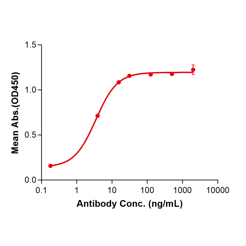 (Obinutuzumab)Biosimilar Reference Antibody-GS40485