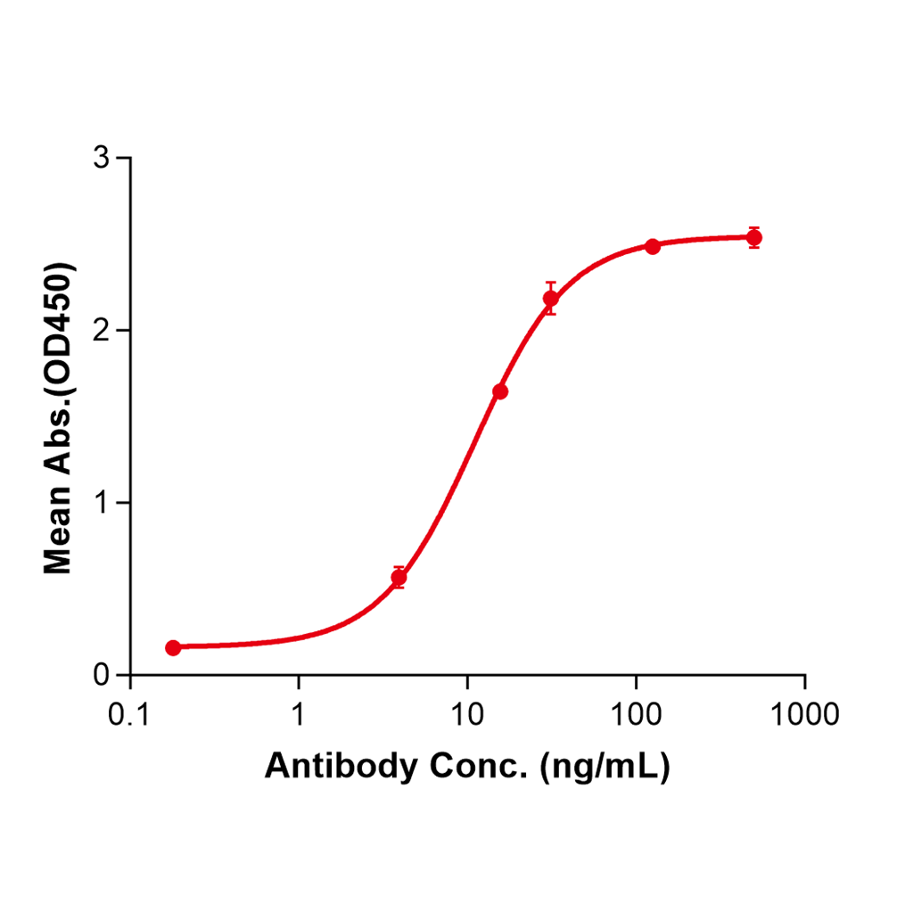 (Ocaratuzumab)Biosimilar Reference Antibody-GS40486