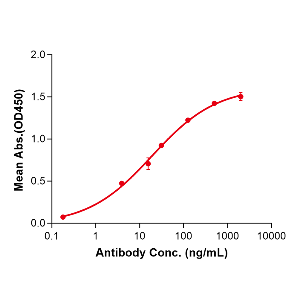 (Benralizumab)Biosimilar Reference Antibody-GS40074