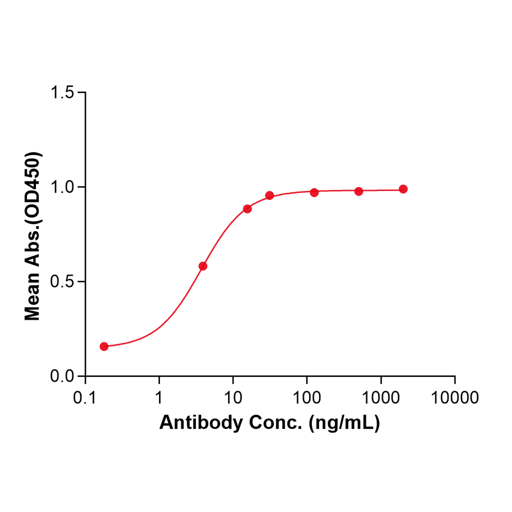(Olaratumab)Biosimilar Reference Antibody-GS40492