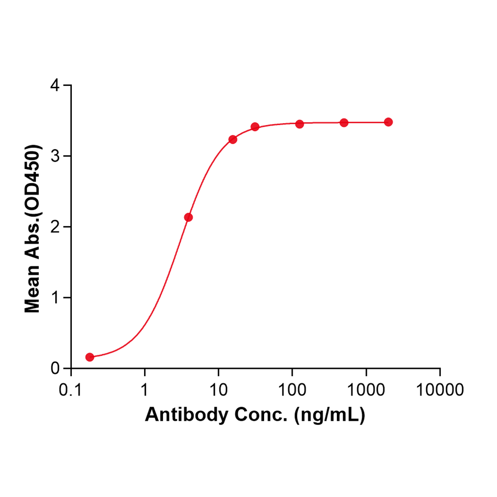 (Oleclumab)Biosimilar Reference Antibody-GS40493