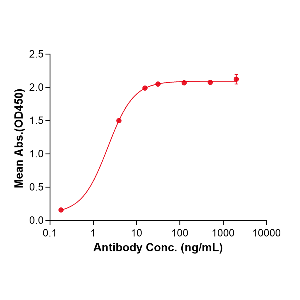 (Olokizumab)Biosimilar Reference Antibody-GS40497