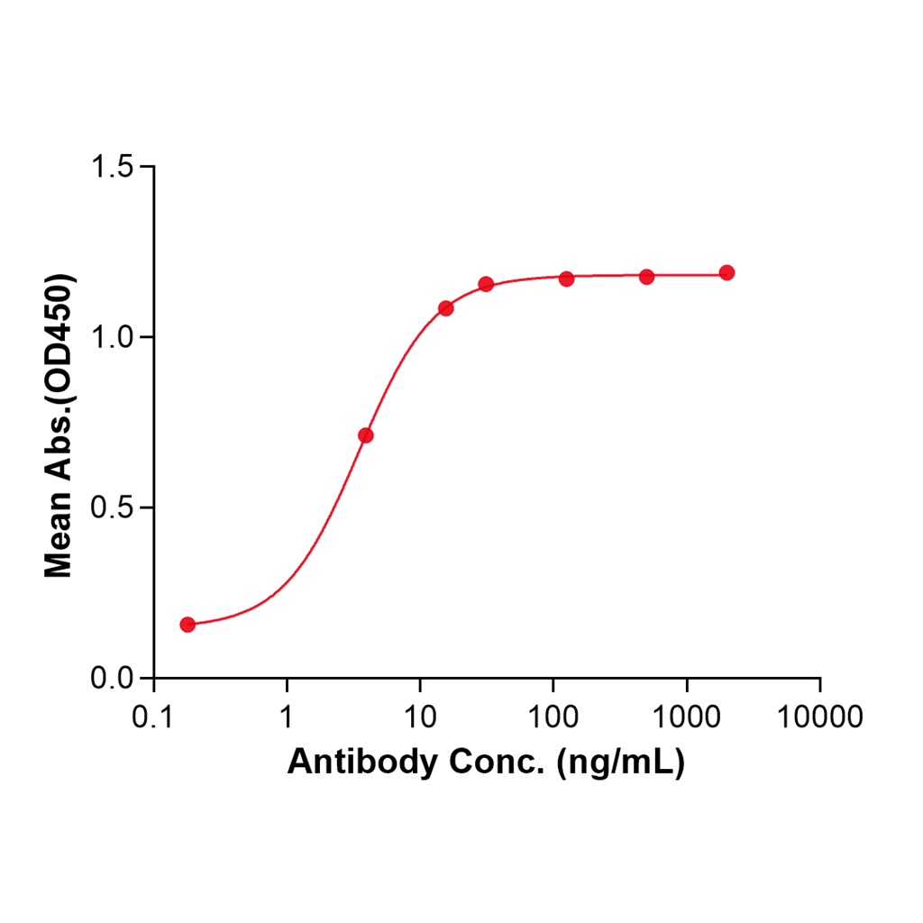(Omburtamab)Biosimilar Reference Antibody-GS40499