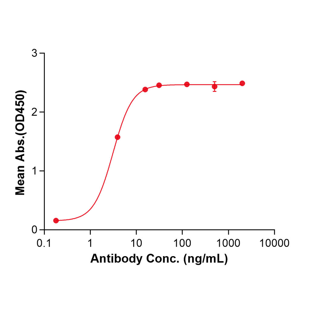 (Onvatilimab)Biosimilar Reference Antibody-GS40507