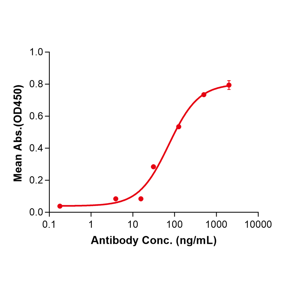 (Birtamimab)Biosimilar Reference Antibody-GS40090