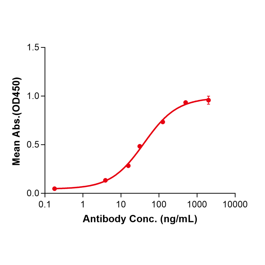 (Blosozumab)Biosimilar Reference Antibody-GS40093