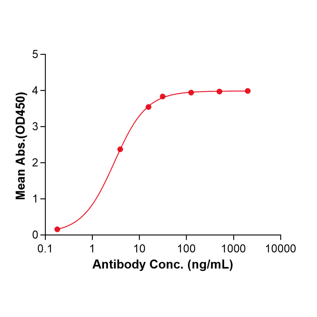 (Orilanolimab)Biosimilar Reference Antibody-GS40513