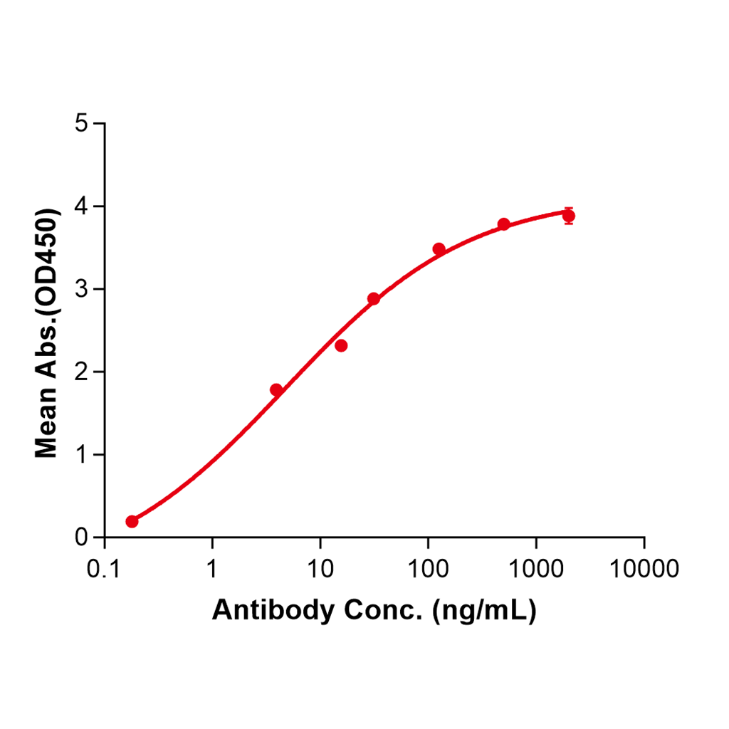 (Bococizumab)Biosimilar Reference Antibody-GS40094
