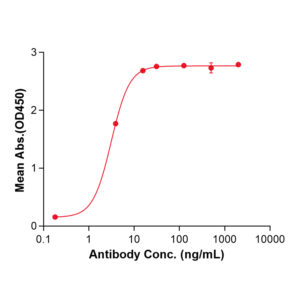 (Otelixizumab)Biosimilar Reference Antibody-GS40518