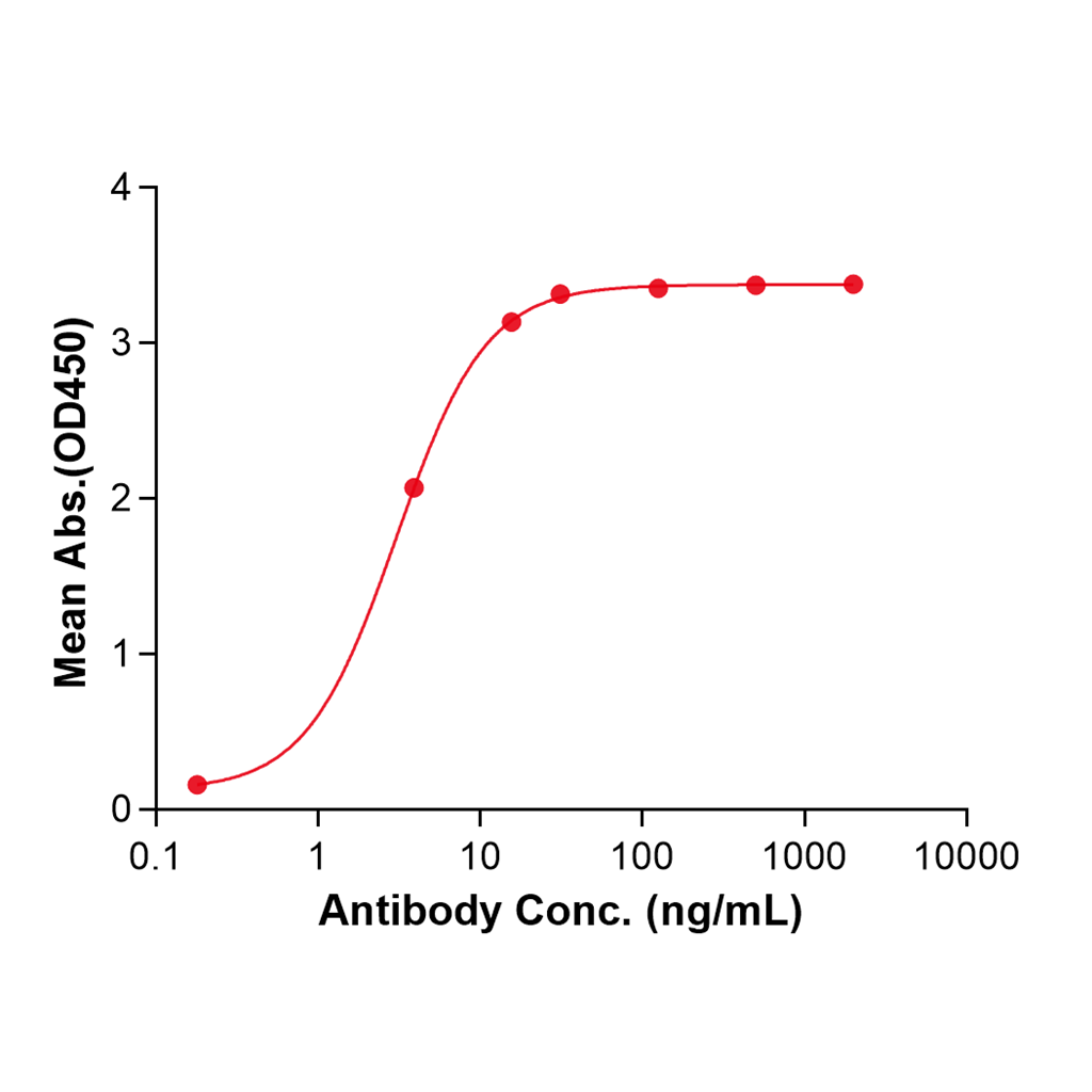 (Oxelumab)Biosimilar Reference Antibody-GS40521