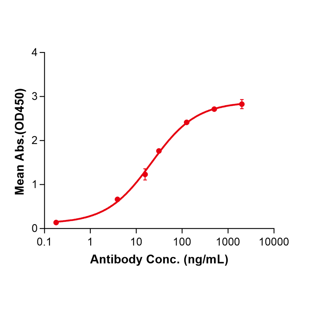 (Brentuximab)Biosimilar Reference Antibody-GS40100