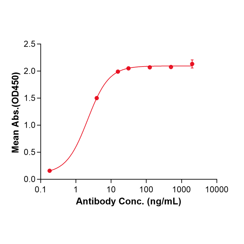 (Ozuriftamab)Biosimilar Reference Antibody-GS40524