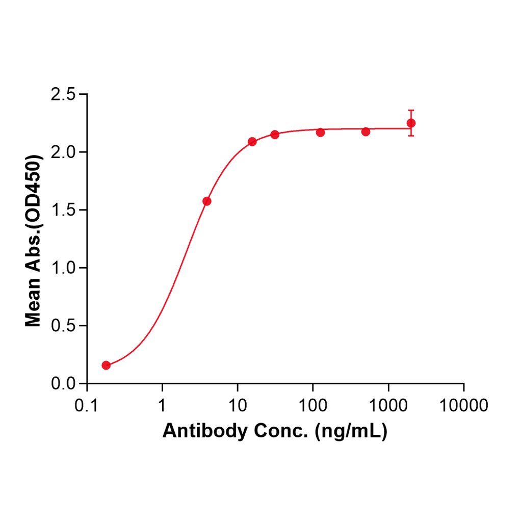 (Pateclizumab)Biosimilar Reference Antibody-GS40534