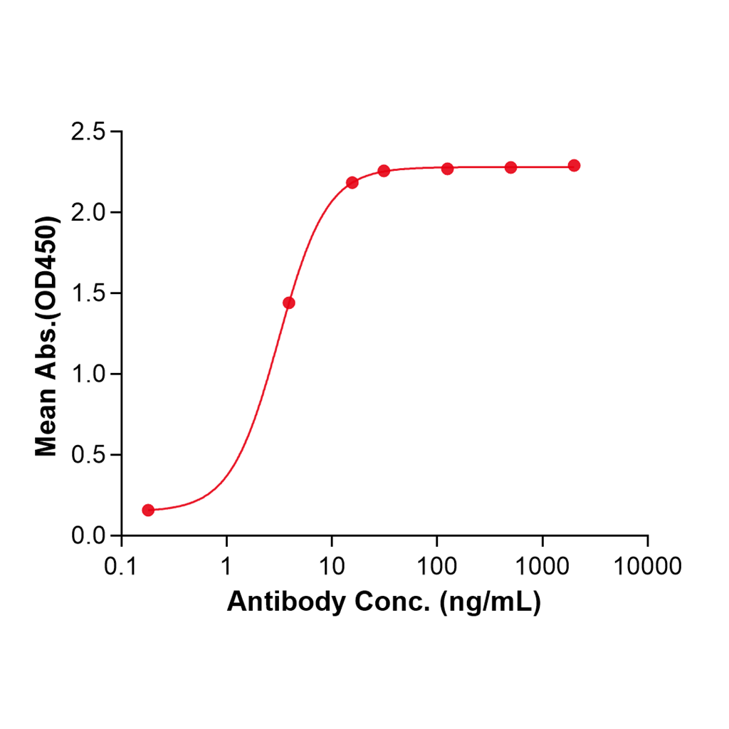 (Pelgifatamab)Biosimilar Reference Antibody-GS40536
