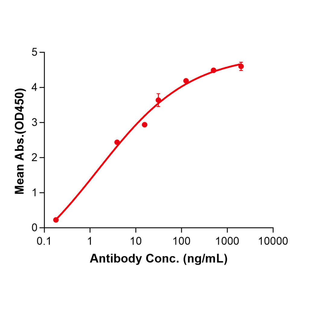 (Cabiralizumab)Biosimilar Reference Antibody-GS40110