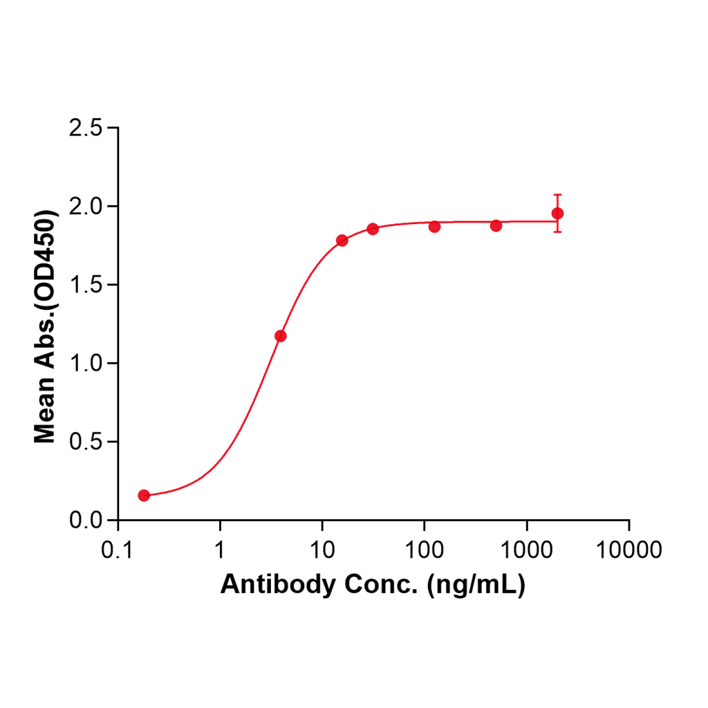 (Pembrolizumab)Biosimilar Reference Antibody-GS40537