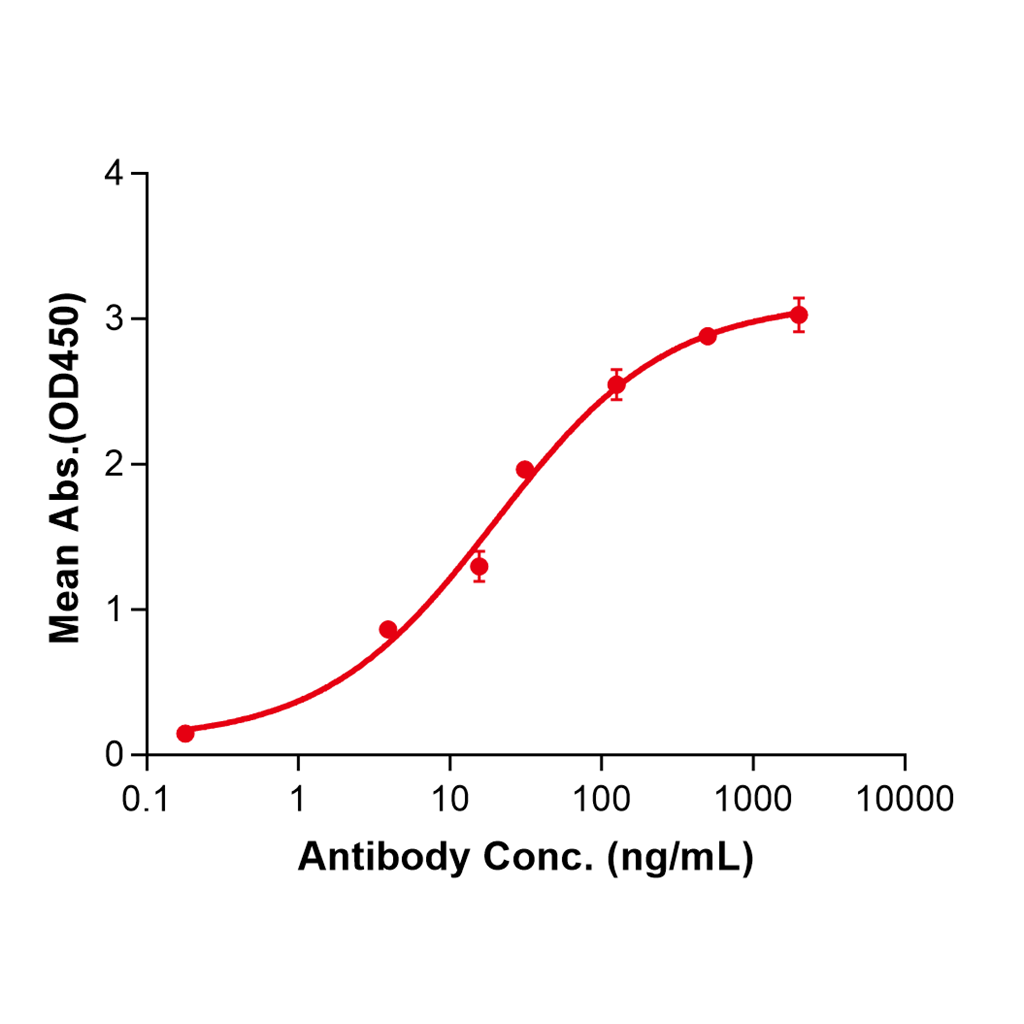 (Camrelizumab)Biosimilar Reference Antibody-GS40114