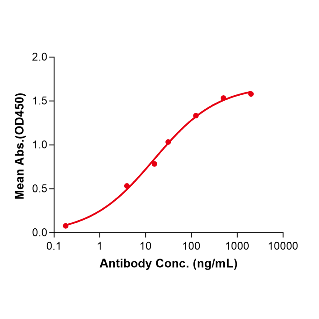 (Coltuximab)Biosimilar Reference Antibody-GS40144