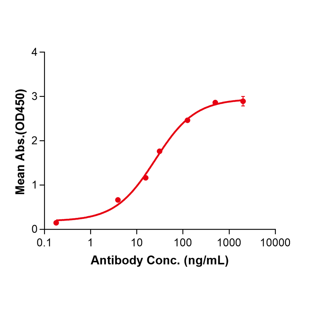 (Pertuzumab)Biosimilar Reference Antibody-GS40544