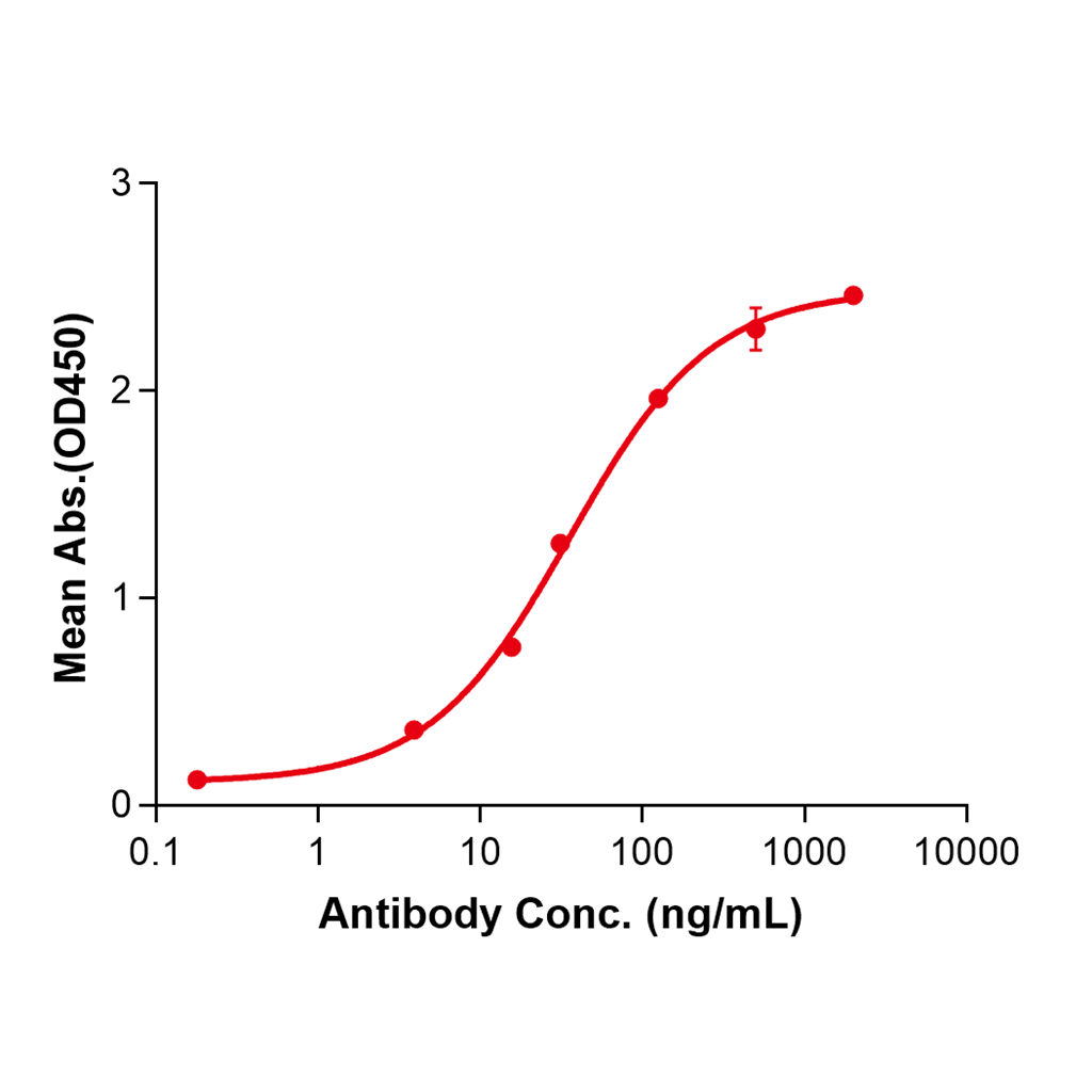 (Pimivalimab)Biosimilar Reference Antibody-GS40548