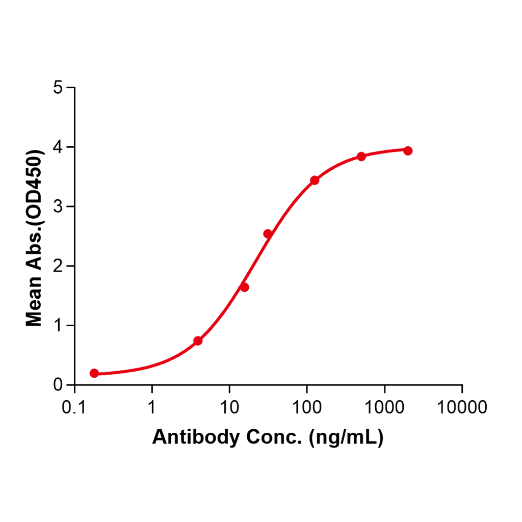 (Pivekimab)Biosimilar Reference Antibody-GS40551