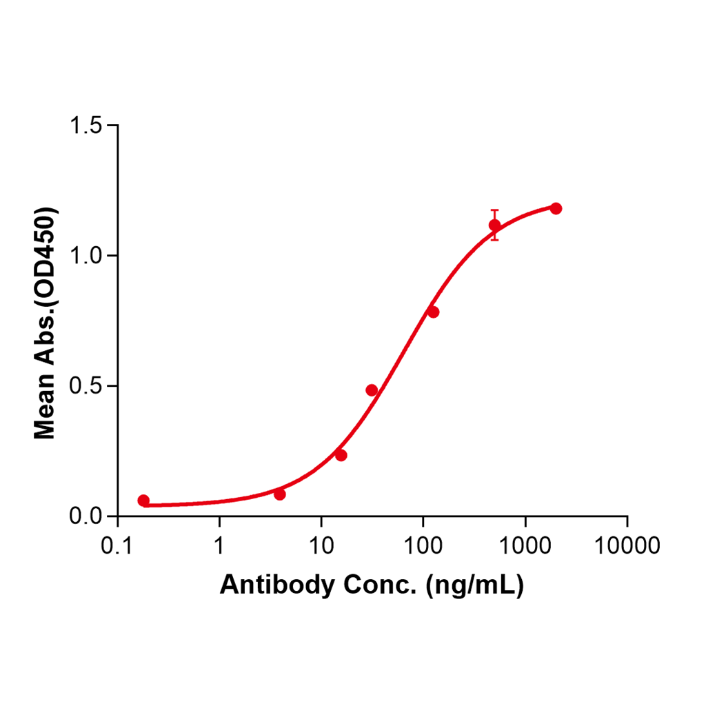 (Polzastobart)Biosimilar Reference Antibody-GS40556