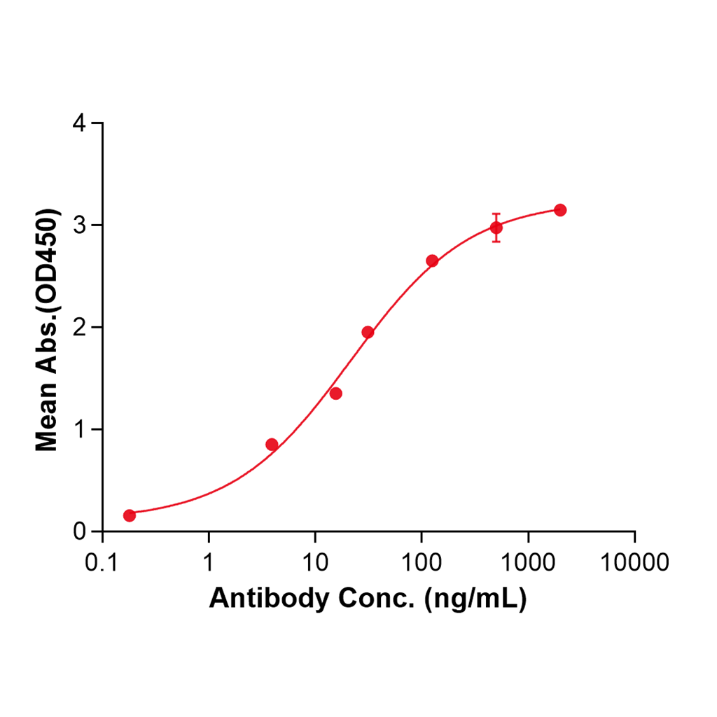 (Ponsegromab)Biosimilar Reference Antibody-GS40558