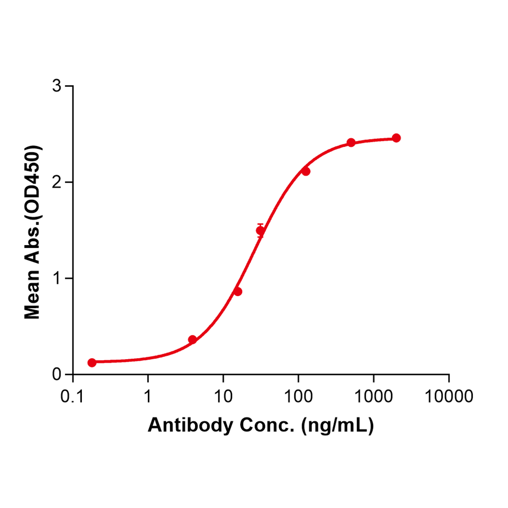(Cixutumumab)Biosimilar Reference Antibody-GS40136