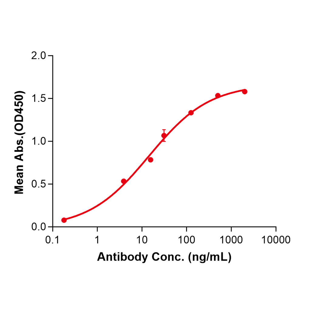 (Clazakizumab)Biosimilar Reference Antibody-GS40137