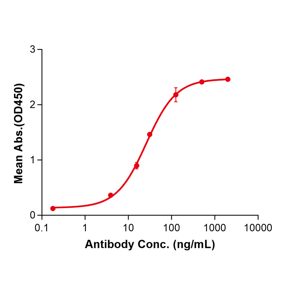 (Crizanlizumab)Biosimilar Reference Antibody-GS40154