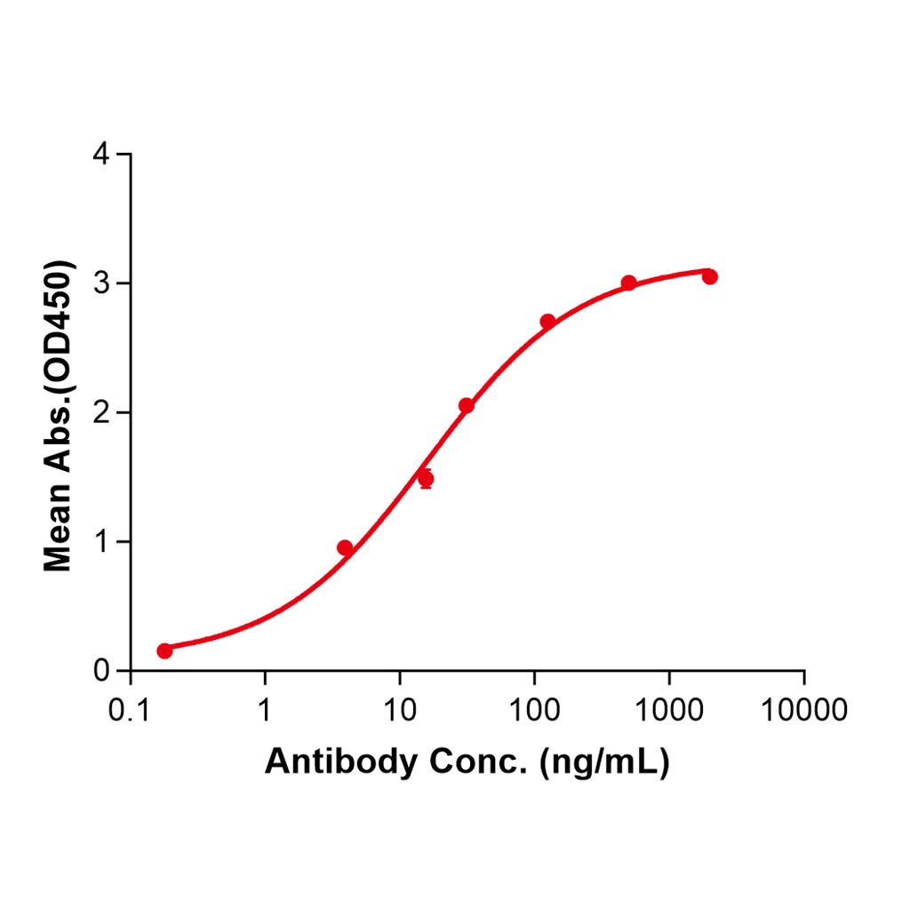 (Concizumab)Biosimilar Reference Antibody-GS40146