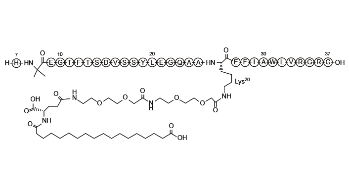 司美格鲁肽，索马鲁肽