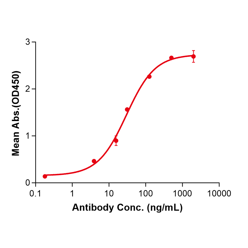 (Apamistamab)Biosimilar Reference Antibody-GS40035