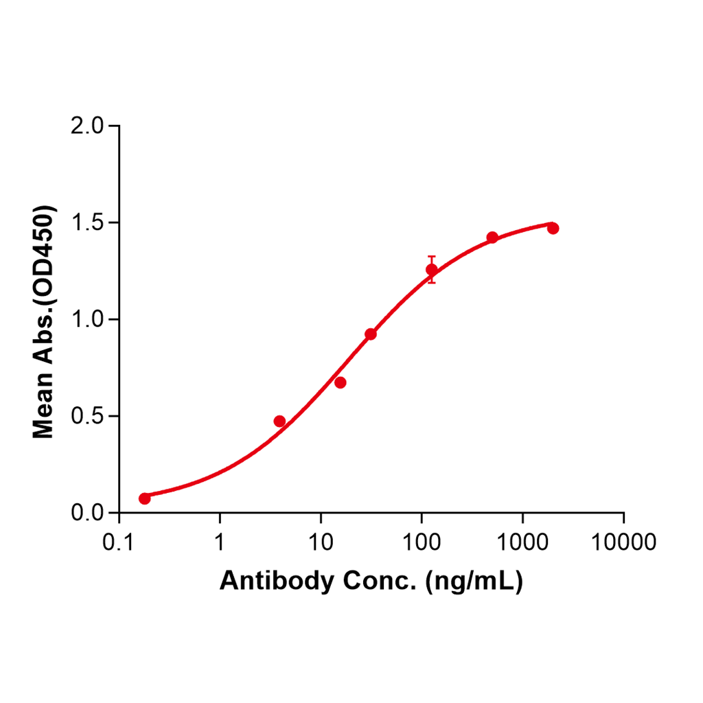 (Crovalimab)Biosimilar Reference Antibody-GS40156