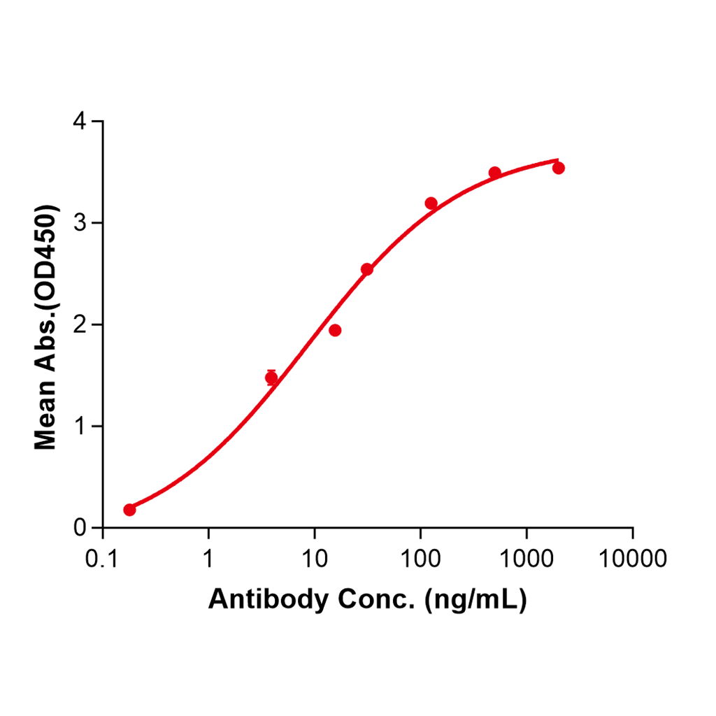 (Cusatuzumab)Biosimilar Reference Antibody-GS40158