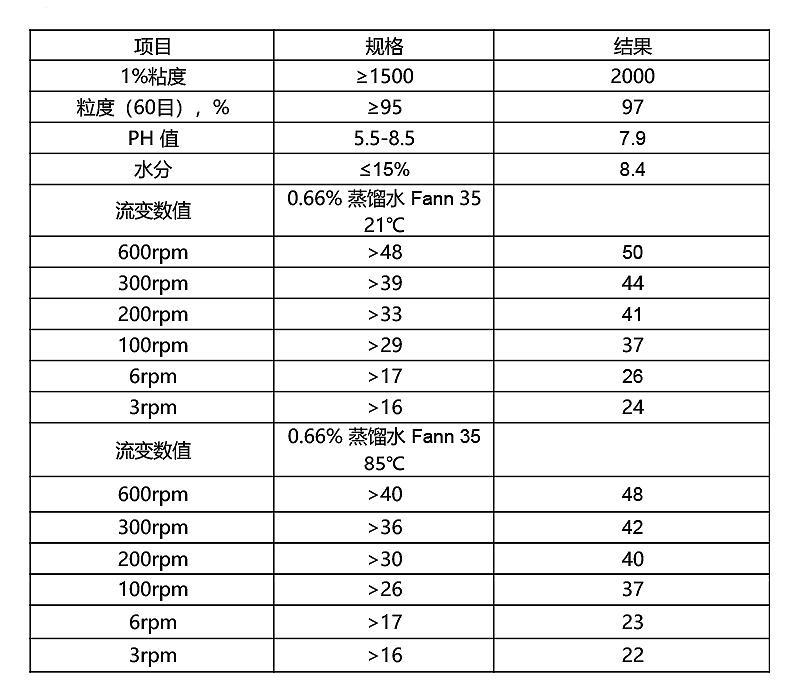 温轮胶 定优胶 威兰胶 文莱胶.jpg
