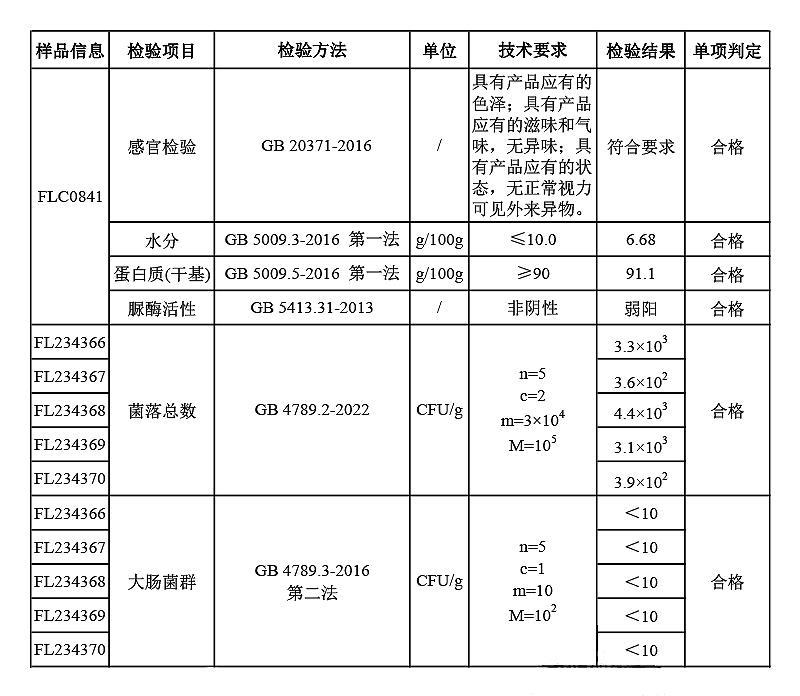大豆分离蛋白 SD100型.jpg 大豆分离蛋白 SD100型.jpg