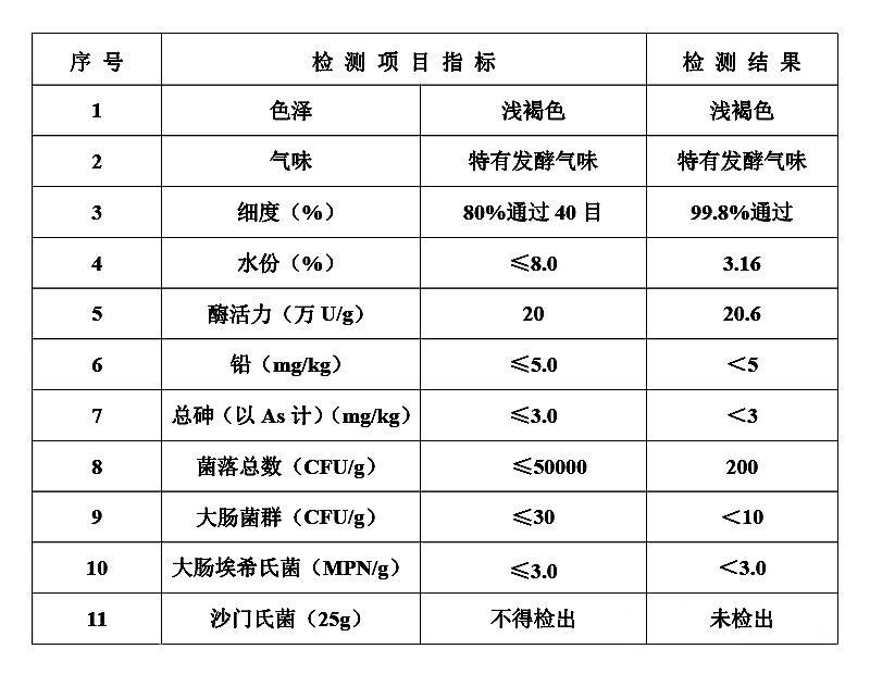 中性蛋白酶.jpg 中性蛋白酶.jpg