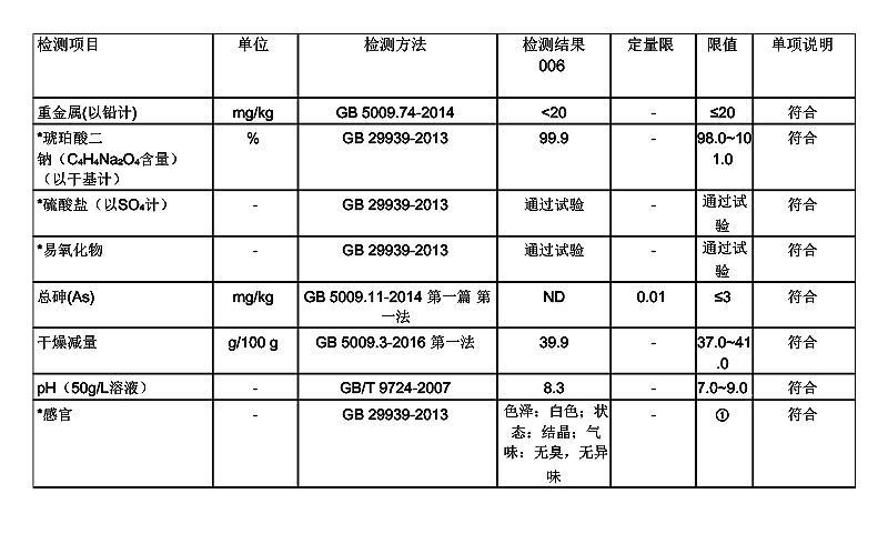 干贝素 琥珀酸二钠 六水.jpg