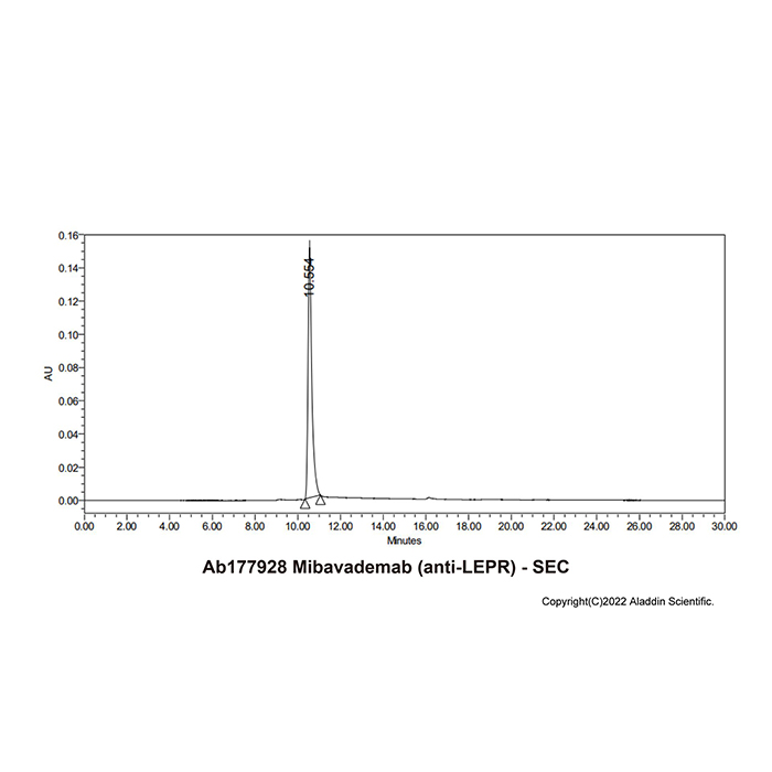 aladdin 阿拉丁 Ab177928 Mibavademab (anti-LEPR) 2305770-44-7 无载体, 重组, ExactAb?, 低内毒素, 无叠氮钠, 已验证, 无动物源, ≥95%(SDS-PAGE&SEC-HPLC), 见COA