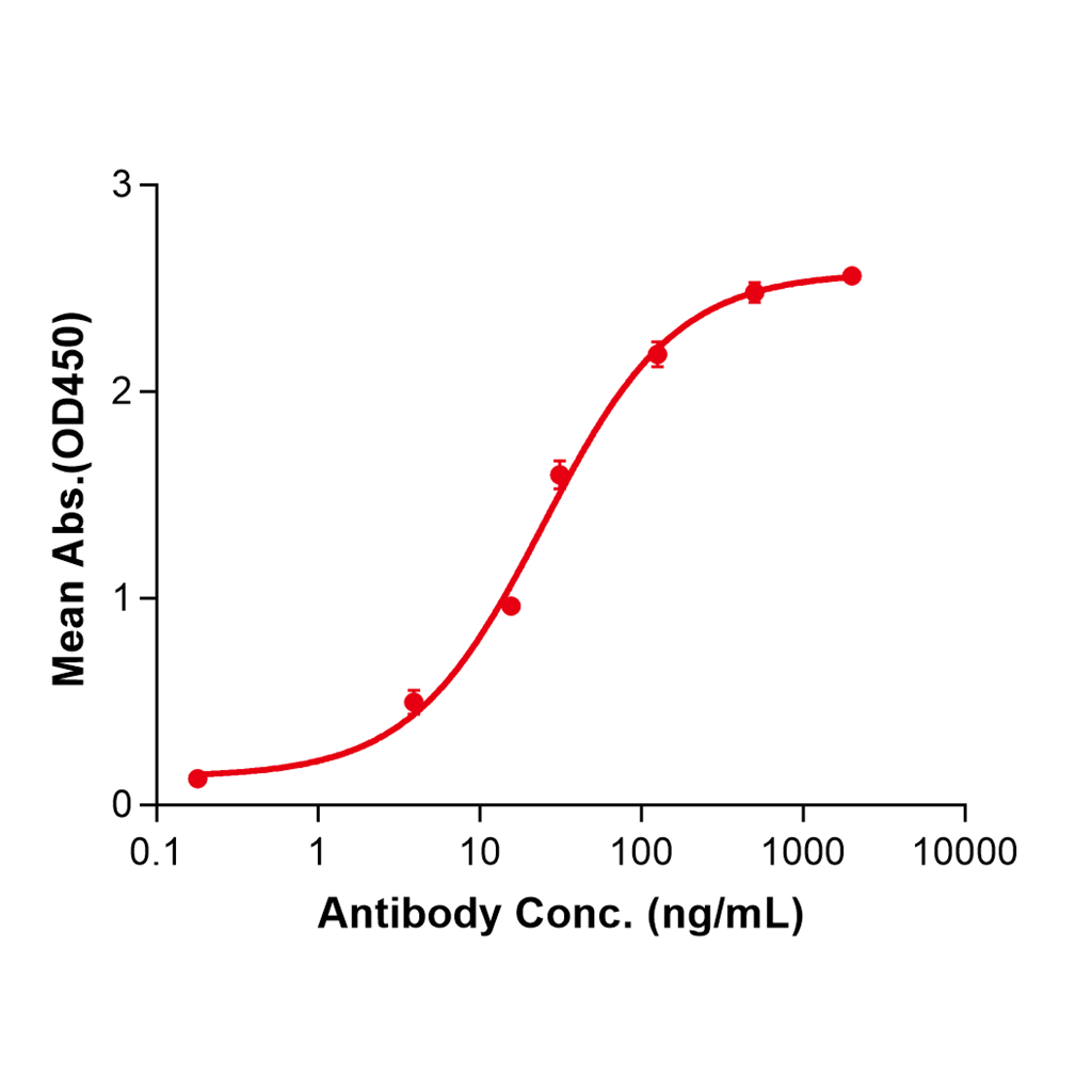 (Datopotamab)Biosimilar Reference Antibody-GS40169