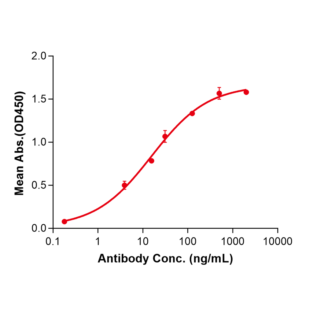 (Dectrekumab)Biosimilar Reference Antibody-GS40172