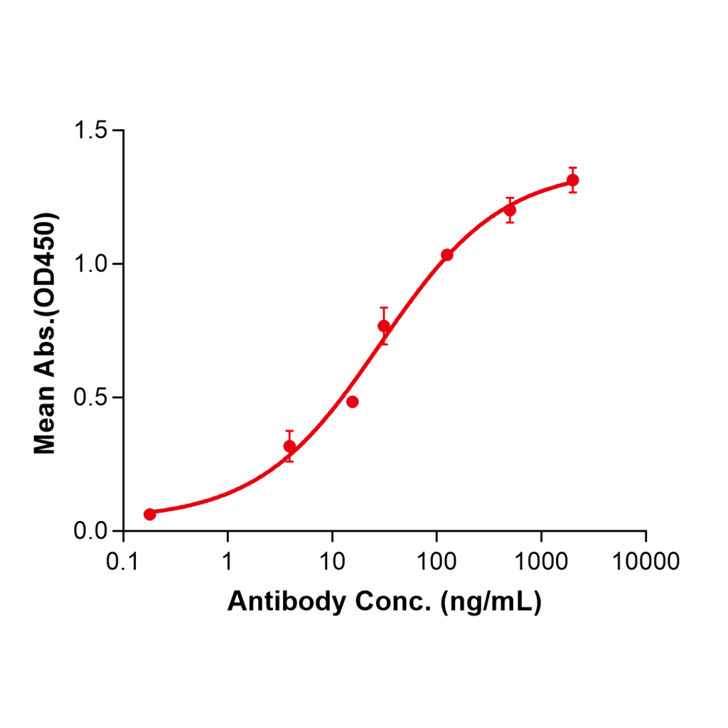 (Denintuzumab)Biosimilar Reference Antibody-GS40176