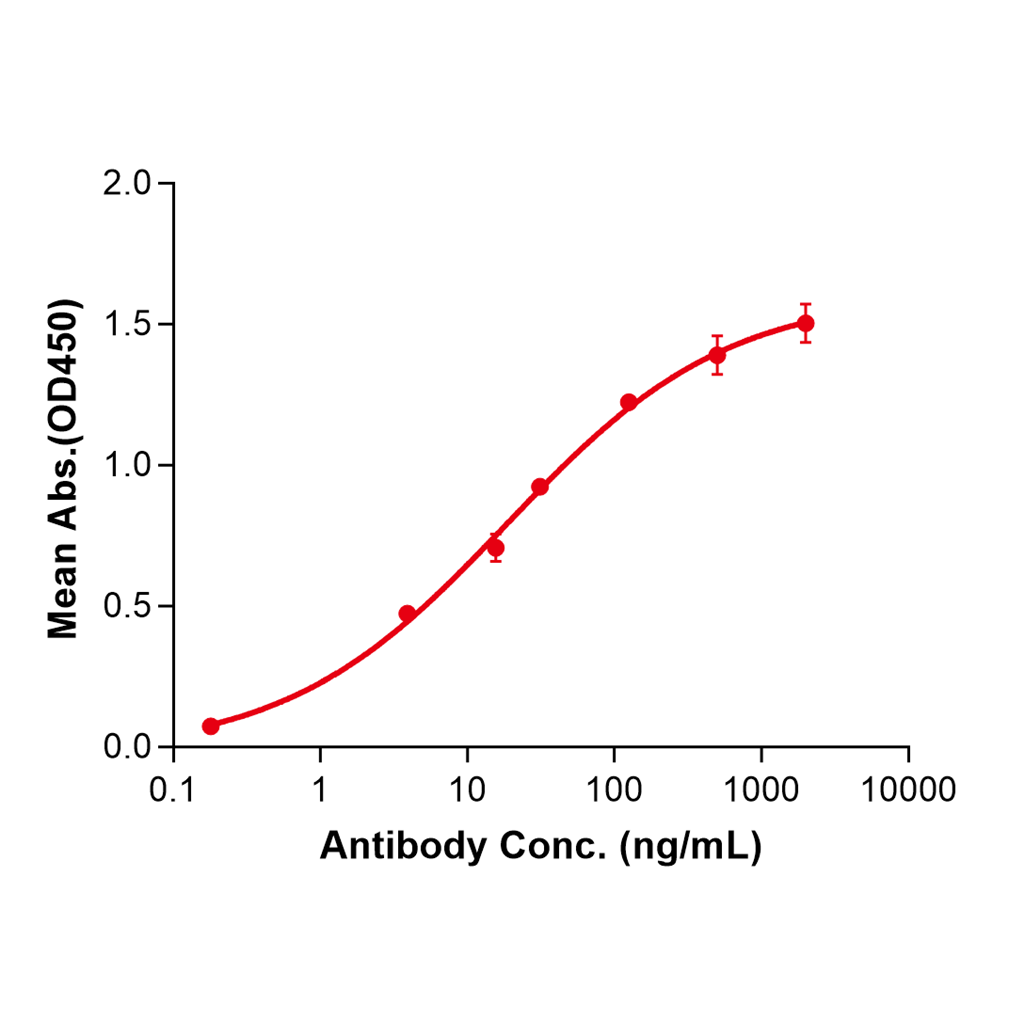 (Diridavumab)Biosimilar Reference Antibody-GS40184