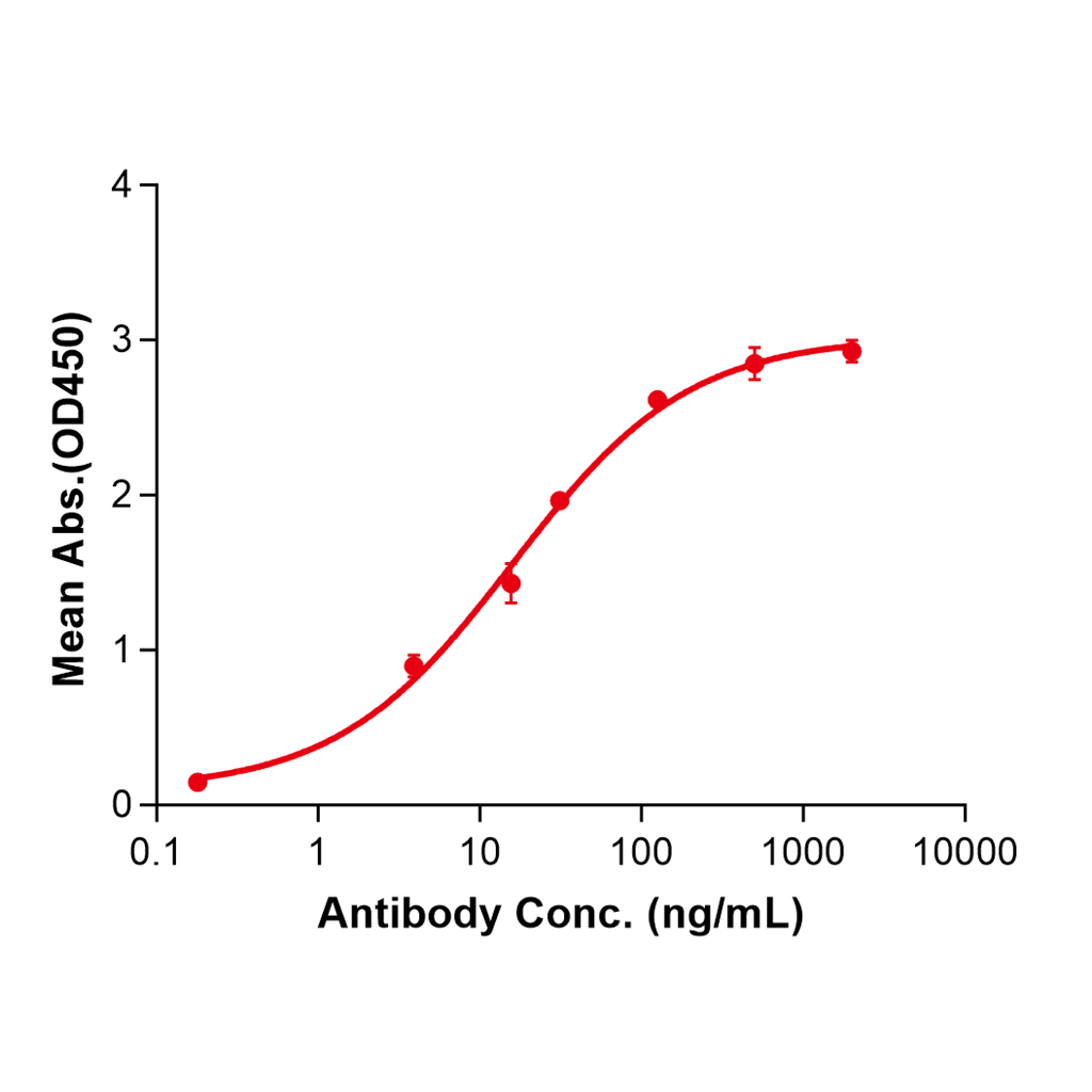 (Dinutuximab)Biosimilar Reference Antibody-GS40183