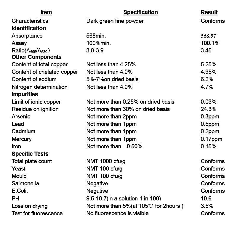 叶绿素铜钠盐 叶绿素 叶绿素铜钠 纯品.jpg