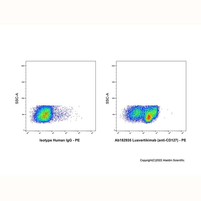 aladdin 阿拉丁 Ab182935 Lusvertikimab (anti-CD127) 2375835-91-7 无载体, 重组, ExactAb?, 低内毒素, 无叠氮钠, 已验证, 无动物源, ≥95%(SDS-PAGE&SEC-HPLC), 见COA