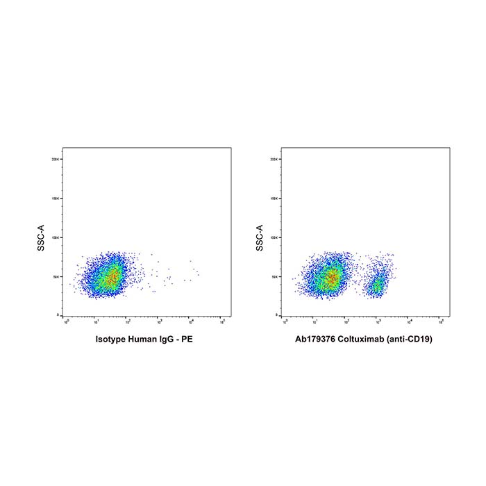 aladdin 阿拉丁 Ab179376 Coltuximab (anti-CD19) 1269764-99-9 无载体, 重组, ExactAb?, 低内毒素, 无叠氮钠, 已验证, 无动物源, ≥95%(SDS-PAGE&SEC-HPLC), 见COA